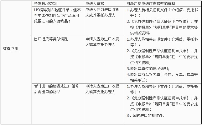 CCC,CCC認(rèn)證,CCC免辦,3C,3C認(rèn)證,免3C,免辦強制性產(chǎn)品證明