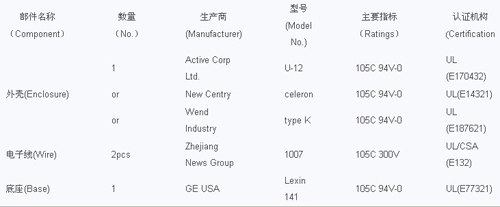 CCC,CCC認(rèn)證,3C認(rèn)證,UL認(rèn)證,申請UL認(rèn)證,美國UL標(biāo)志,