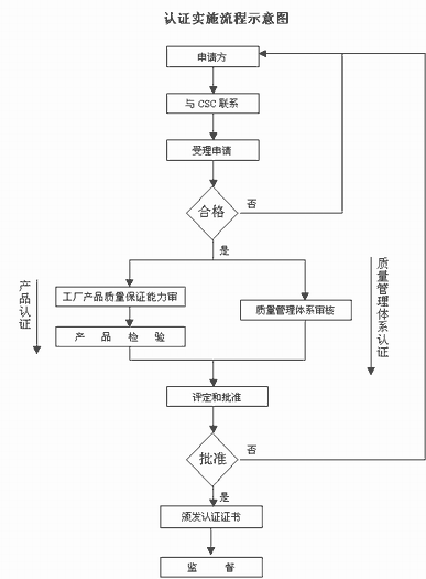 (ji)ܮa(chn)ƷJ(rn)C,(ji)J(rn)C(sh)ʩҎ(gu)t,(ji)ܮa(chn)ƷJ(rn)C(j),(ji)J(rn)C(bio)־,(ji)ܮa(chn)ƷJ(rn)C,(ji)J(rn)Ca(chn)Ʒ