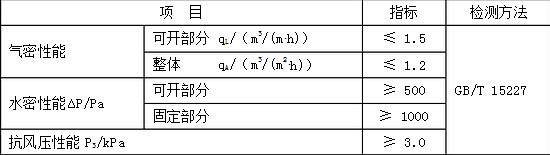 TĻ(ji)ܮa(chn)ƷJ(rn)Cg(sh)Ҏ(gu)(ji)J(rn)C,(ji)J(rn)Cg(sh)Ҏ(gu),a(chn)Ʒ(ji)J(rn)C,T(ji)J(rn)C,Ļ(ji)J(rn)C,(ji),(ji)J(rn)C(bio)(zhn)ظṦܵĽTĻĮa(chn)ƷбظṦܵĽTĻĮa(chn)Ʒ GB/T 2680-1994 Ҋ(jin)͸̫(yng)