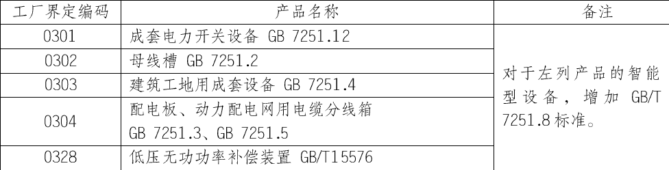 CQC,低壓成套開關設備,CCC工廠檢查,CCC認證標志,CCC獲證產(chǎn)品,強制性產(chǎn)品認證,CCC產(chǎn)品一致性檢查,申請CCC認證