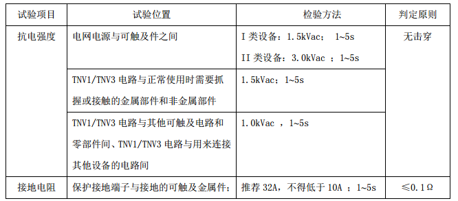 電信終端設(shè)備產(chǎn)品,CCC工廠檢查,工廠質(zhì)量保證能力,CCC認(rèn)證標(biāo)志,CCC認(rèn)證依據(jù),CCC實(shí)施細(xì)則,CCC獲證產(chǎn)品