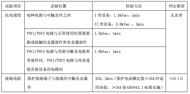 電信終端設(shè)備產(chǎn)品,CCC工廠檢查,工廠質(zhì)量保證能力,CCC認(rèn)證標(biāo)志,CCC認(rèn)證依據(jù),CCC實(shí)施細(xì)則,CCC獲證產(chǎn)品