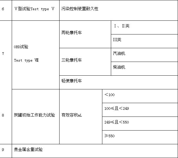 強制性產(chǎn)品認證,GB14622-2016,摩托車產(chǎn)品,CCC認證證書,CCC認證申請,強制性認證標準,